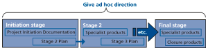 Give ad hoc direction context small