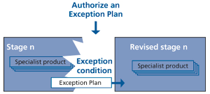 authorize a stage context 2 small