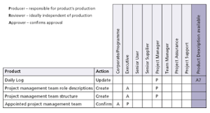 starting up a project management team diagram 2 small